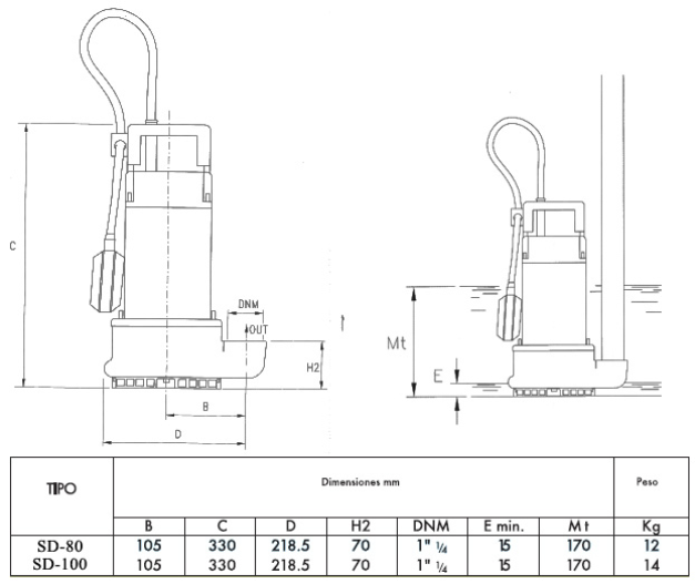 bombas de achique para garajes,bombas de achique para garajes zaragoza,bombas de achique para garajes aragon,bombas de achique para garajes la rioja,bombas de achique para garajes españa,bombas de achique para garajes 